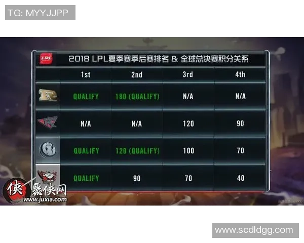 赛后分析：EDG与JDG对决中个人能力的深度剖析与比较